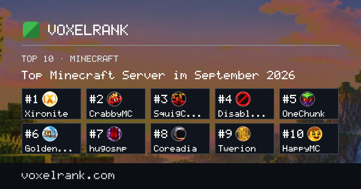 Top Minecraft Server im September 2026 – 1. Xironite, 2. CrabbyMC, 3. SquigCraft, 4. DisableSMP, 5. OneChunk, 6. GoldenSticker, 7. hugosmp, 8. Coreadia, 9. Twerion, 10. HappyMC
