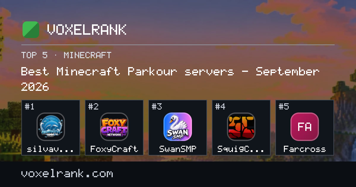 Best Minecraft Parkour servers – September 2026 – 1. silvavita smp, 2. FoxyCraft, 3. SwanSMP, 4. SquigCraft, 5. Farcross