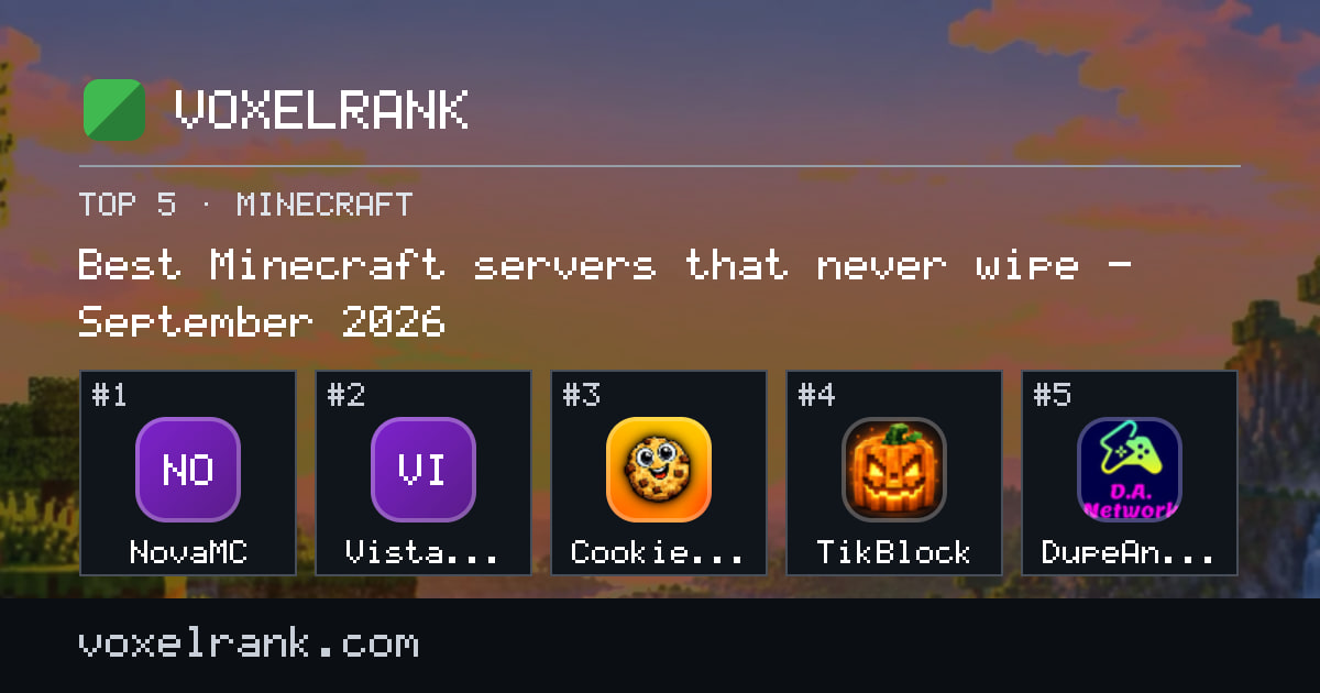 Best Minecraft servers that never wipe – September 2026 – 1. NovaMC, 2. Vista Valley, 3. Cookie SMP, 4. TikBlock, 5. DupeAnarchy