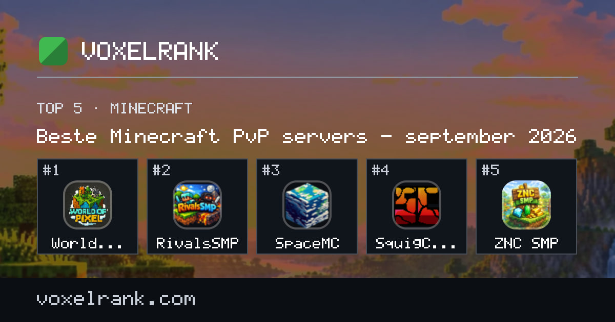 Beste Minecraft PvP servers – september 2026 – 1. World Of Pixel, 2. RivalsSMP, 3. SpaceMC, 4. SquigCraft, 5. ZNC SMP