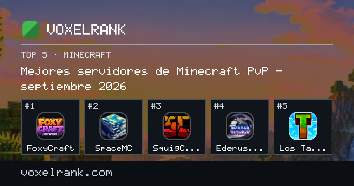Mejores servidores de Minecraft PvP – septiembre 2026 – 1. FoxyCraft, 2. SpaceMC, 3. SquigCraft, 4. Ederus Network, 5. Los Taroleros