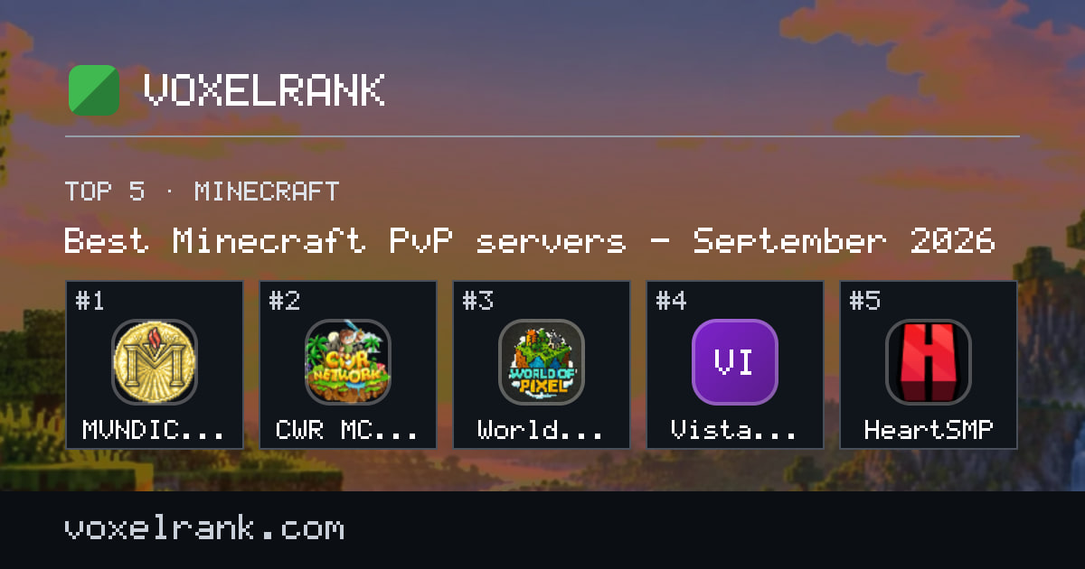 Best Minecraft PvP servers – September 2026 – 1. MVNDICRAFT, 2. CWR MC Network, 3. World Of Pixel, 4. Vista Valley, 5. HeartSMP
